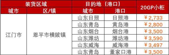 2023年2月28日~3月5日廣東江門、陽江、云浮至山東各港口內(nèi)貿(mào)海運(yùn)運(yùn)費(fèi)價(jià)格