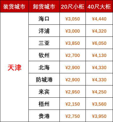 國內(nèi)海運價格-2025年7月天津到廣西、海南海運報價